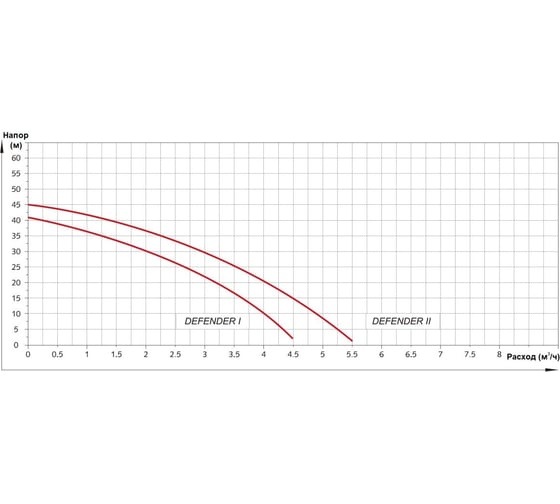 Станция водоснабжения автоматическая A&P DEFENDER I AP118D001