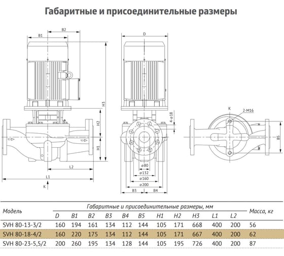 Циркуляционный насос UNIPUMP SVH 80-18-4/2 14018