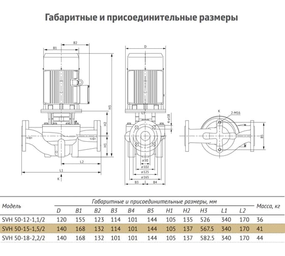 Циркуляционный насос UNIPUMP SVH 50-15-1,5/2 49621