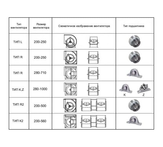 Вентилятор Вентмодерн VM SYQ 630R Вентилятор Вентмодерн VM SYQ 630R