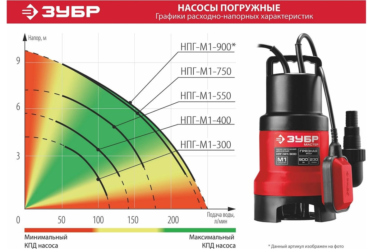 Дренажный насос Зубр 900 Вт для грязной воды НПГ-М1-900