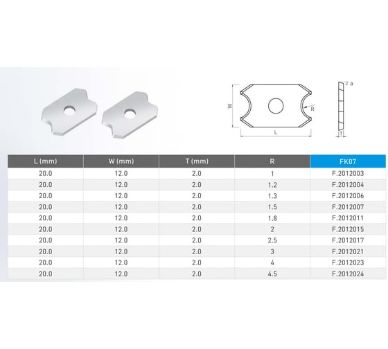 Нож сменный FHONK циклёвочный 20x12x2 R=2 HW (упаковка 10шт) 201220R2FK07-10