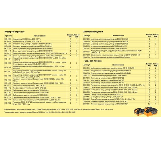 Аккумуляторная виброприсоска для укладки плитки Deko DKTT20, 20В, 2x2.0Ач, в кейсе 063-4377