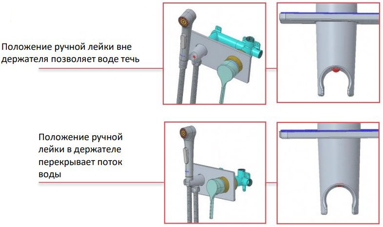 Смеситель для биде Jacob Delafon Elate E25838-CP с внутренней частью, хром