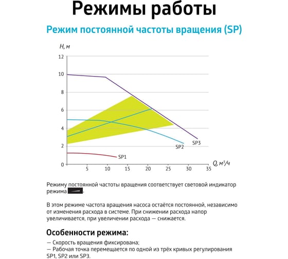 Насос циркуляционный (отопление) UNIPUMP PFE 65-100 340 74913