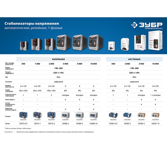 Автоматический стабилизатор напряжения Зубр Профессионал 10000ВА 59387-10