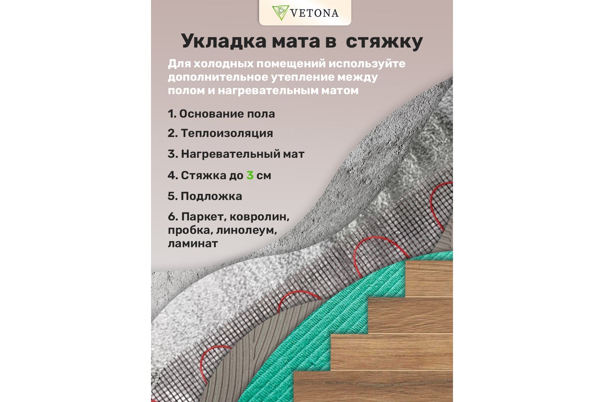 Мат нагревательный VETONA 150 Вт/1.0 м2 096414