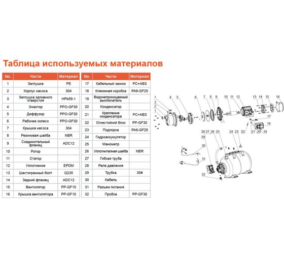 Насосная станция LEO LKJ 802 SA5 1211