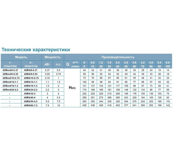 Скважинный насос LEO 4XR 4/14-1.1 1075