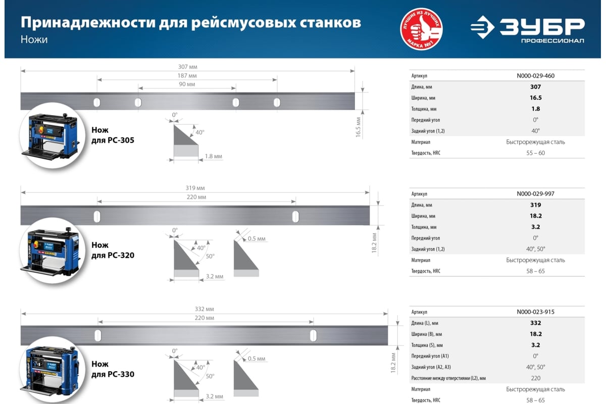 Рейсмусовый станок Зубр ширина строгания 318 мм, толщина заготовки до 153 мм, 2 ножа, РС-320