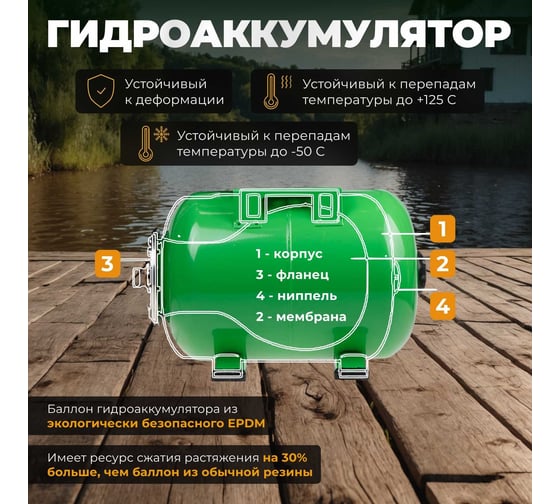 Насосная станция Eco GFI-1203