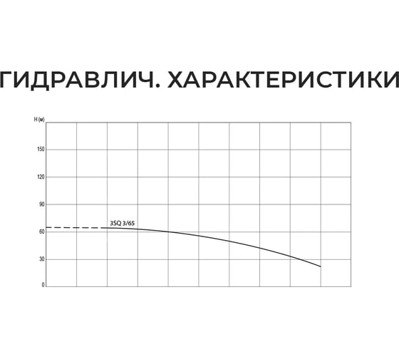 Скважинный насос Termica 30 м 370 Вт 3SQ 3/65 84855033