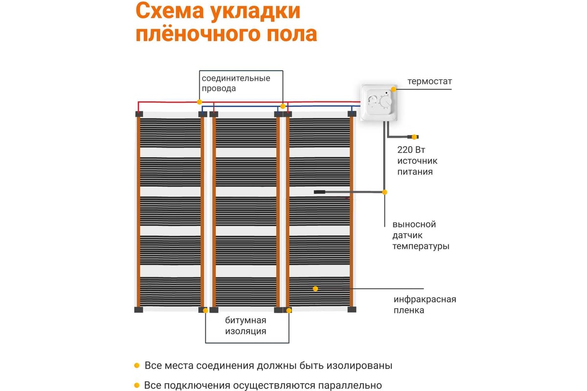 Теплый пол инфракрасный Манотек 100 см, с механическим терморегулятором, 3 метра infra_pol_100_3_rtc70.26