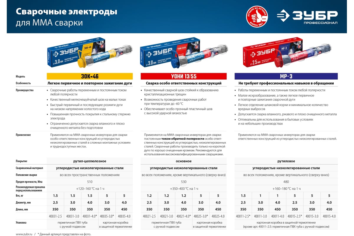 Электроды сварочные Зубр УОНИ 13/55, с основным покрытием, 4х450 мм, 5 кг 40025-4.0