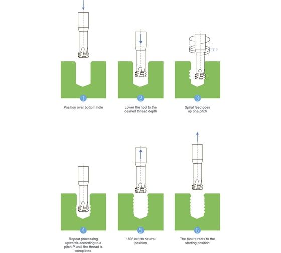 Резьбофреза твердосплавная BSKT 3-витковая М2.5 шаг 0.45мм AlTiSiN 2.0x7.5x50x6мм BSE035S016
