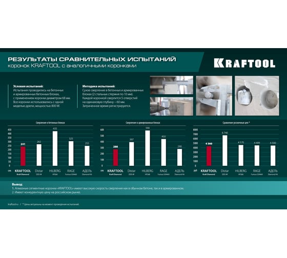 Алмазная коронка для подрозетников Kraftool Diamond 68 мм 29820-68