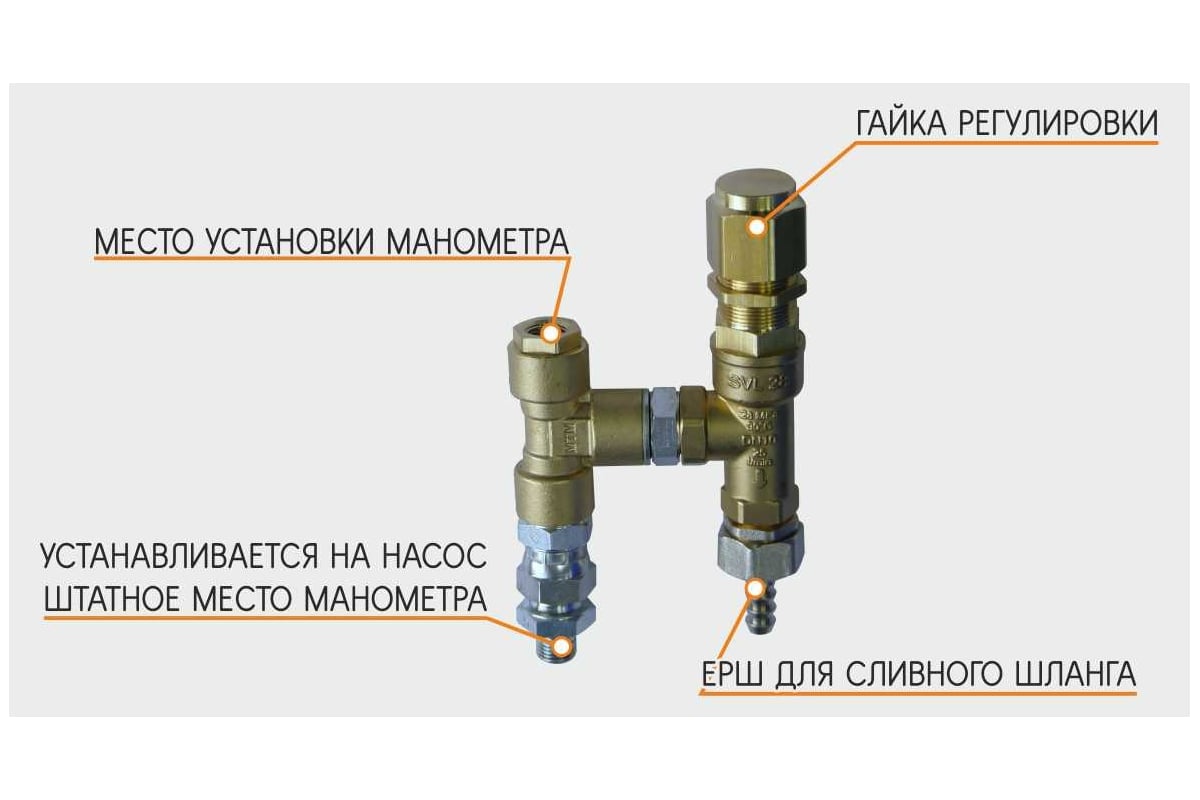 Аварийный клапан C-TECH 280 бар, с комплектом установки EM280vs