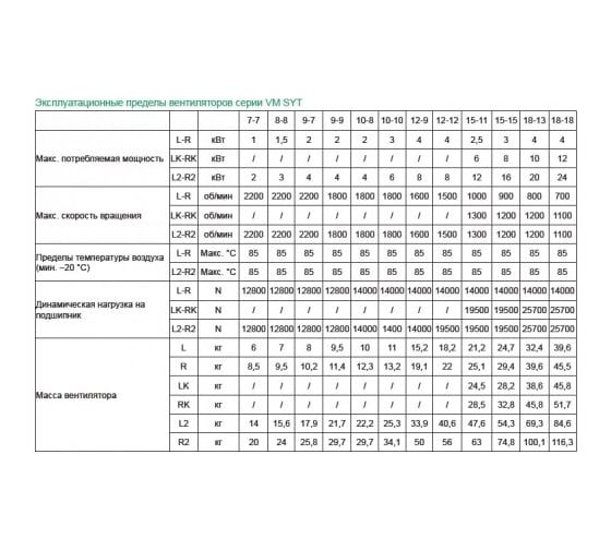 Вентилятор Вентмодерн VM SYT 15-15L Вентилятор Вентмодерн VM SYT 15-15L