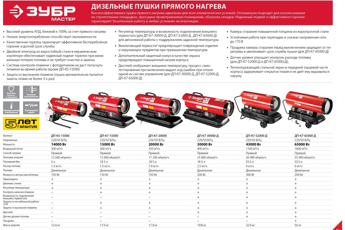 Дизельная тепловая пушка прямого нагрева Зубр ДП-К7-20000