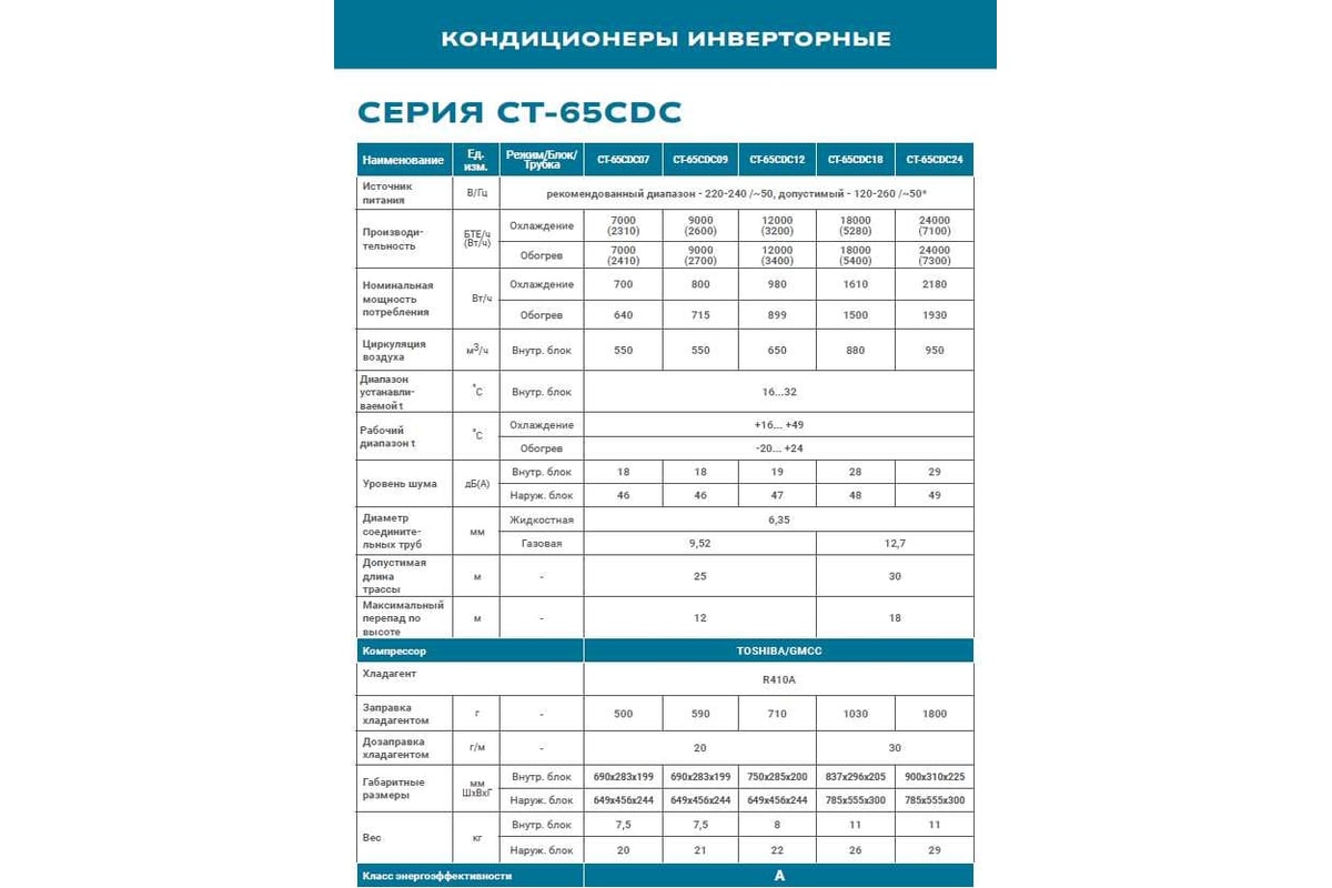 Сплит-система инвертор Centek 5280/5400W EER-3.25, компрессор PANASONIC/SANYO CT-65CDC18