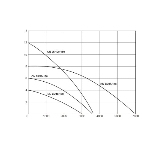 Циркуляционный насос WWQ CN 25/80-180
