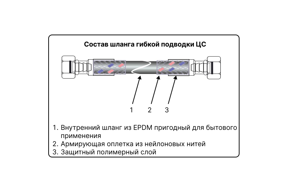 Гибкая подводка для воды ЦС нейлон, 1/2”Г х 3/4"Г L-80 см, штука ГП002182