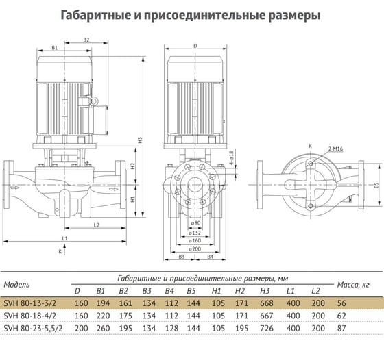 Циркуляционный насос UNIPUMP SVH 80-13-3/2 59929