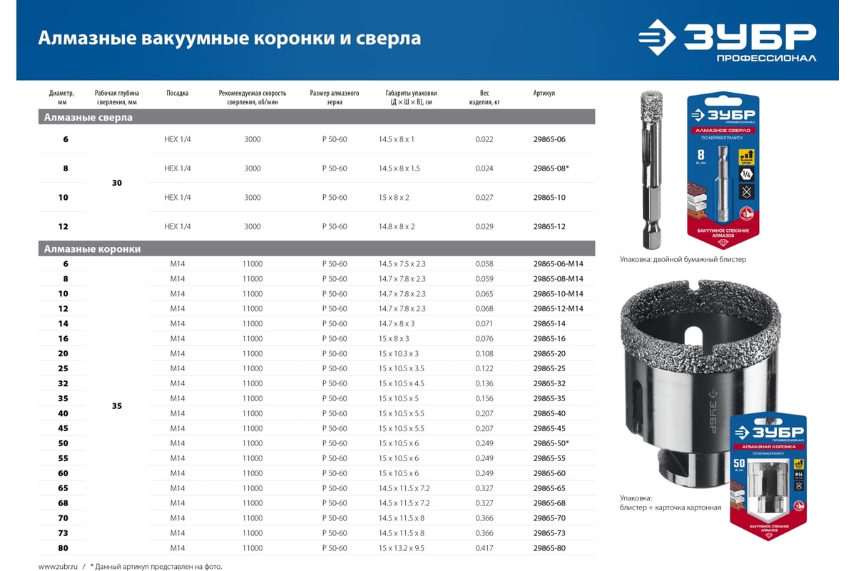 Коронка алмазная вакуумная Зубр Профессионал 80 мм, М14, 15 мм кромка 29865-80