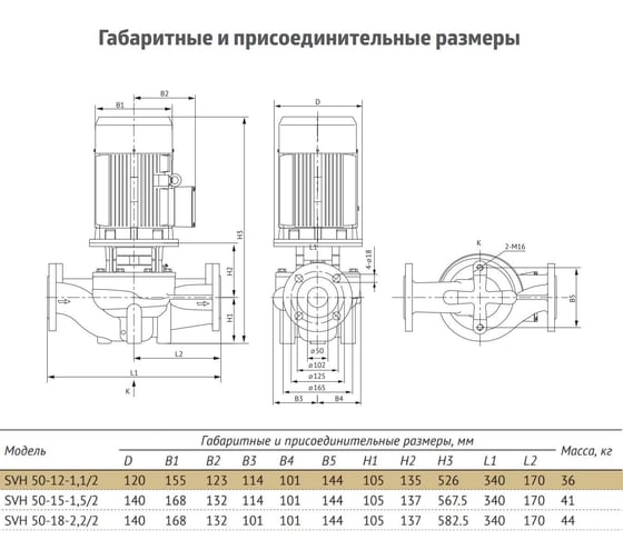 Циркуляционный насос UNIPUMP SVH 50-12-1,1/2 16018