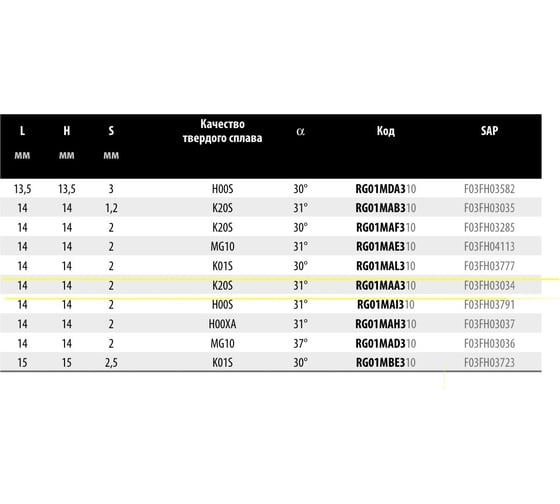 Нож 14x14x2 мм Freud RG01M AA3
