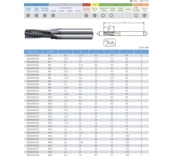 Резьбофреза твердосплавная BSKT полнопрофильная М12 шаг 1.25мм AlCrN 10x24x10x75мм BSE000F018