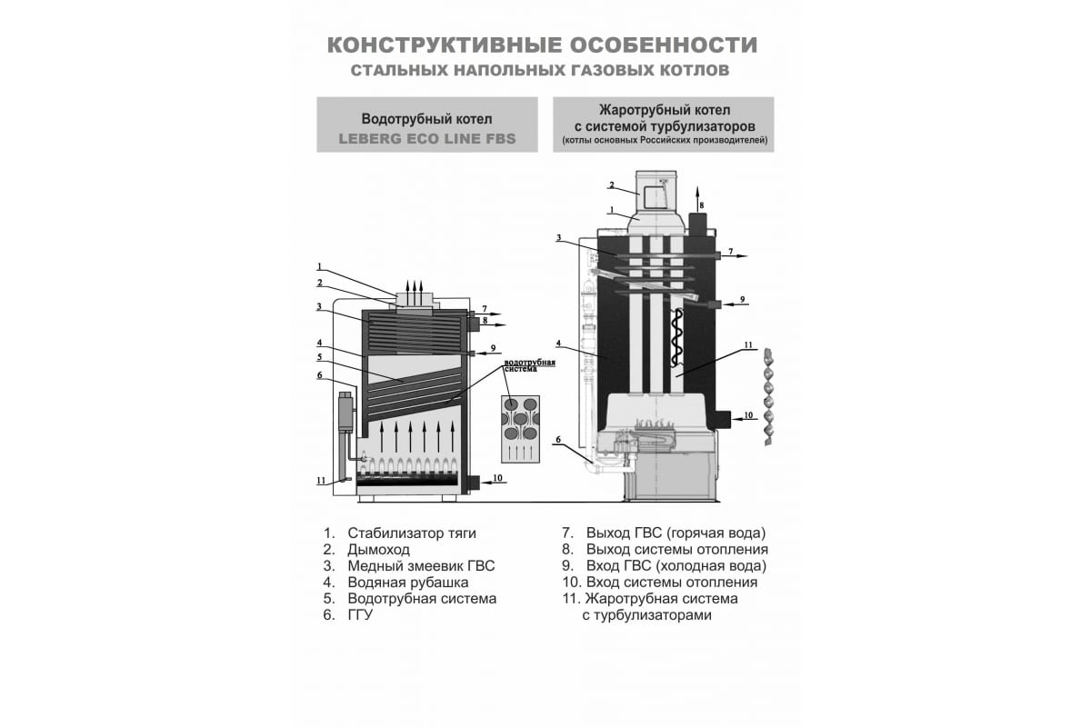 Напольный газовый котел Leberg ECO Line FBS 7G 15343