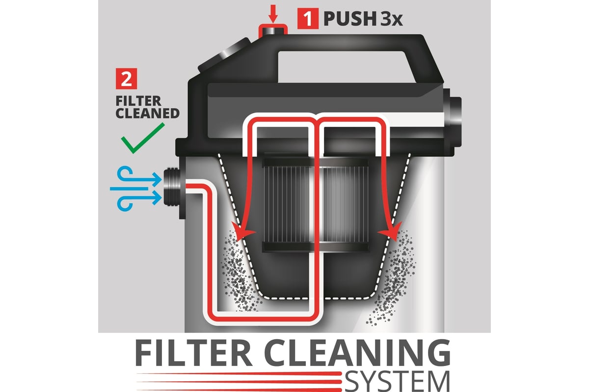 Строительный пылесос Einhell TE-VC 2230 SAC, 1150 Вт, 30 л 2342440