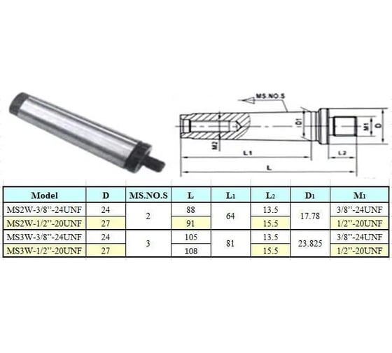 Оправка КМ3 / В16 без лапки М12x1.75, ГОСТ 25557-82 CNIC 32776