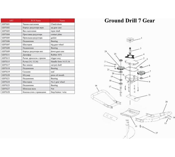 Бензобур ADA Ground Drill-7 без шнека А00318