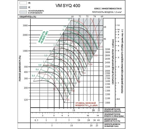 Вентилятор Вентмодерн VM SYQ 400R