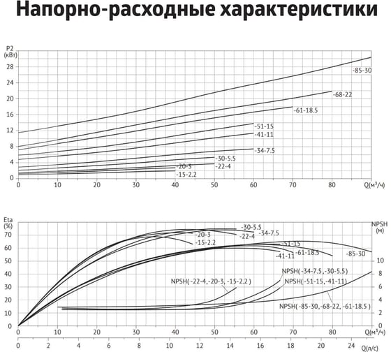 Циркуляционный насос UNIPUMP SVH 65-15-2,2/2 60423