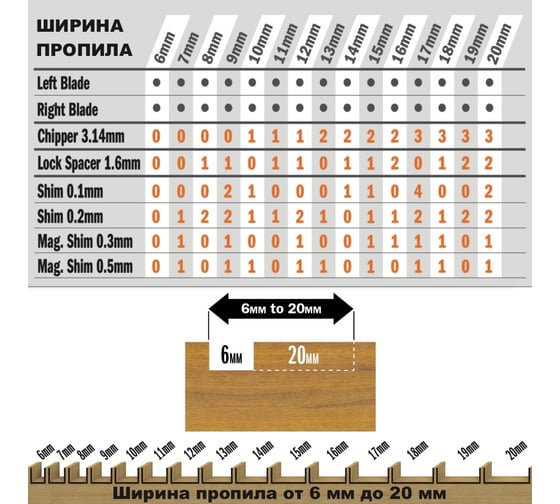 Диск пильный для пазов (2 шт; 203x30 мм; ATB+FLAT; Z=12) CMT 230.312.08M