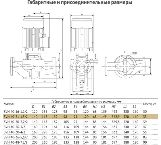 Циркуляционный насос UNIPUMP SVH 40-21-1,5/2 13514
