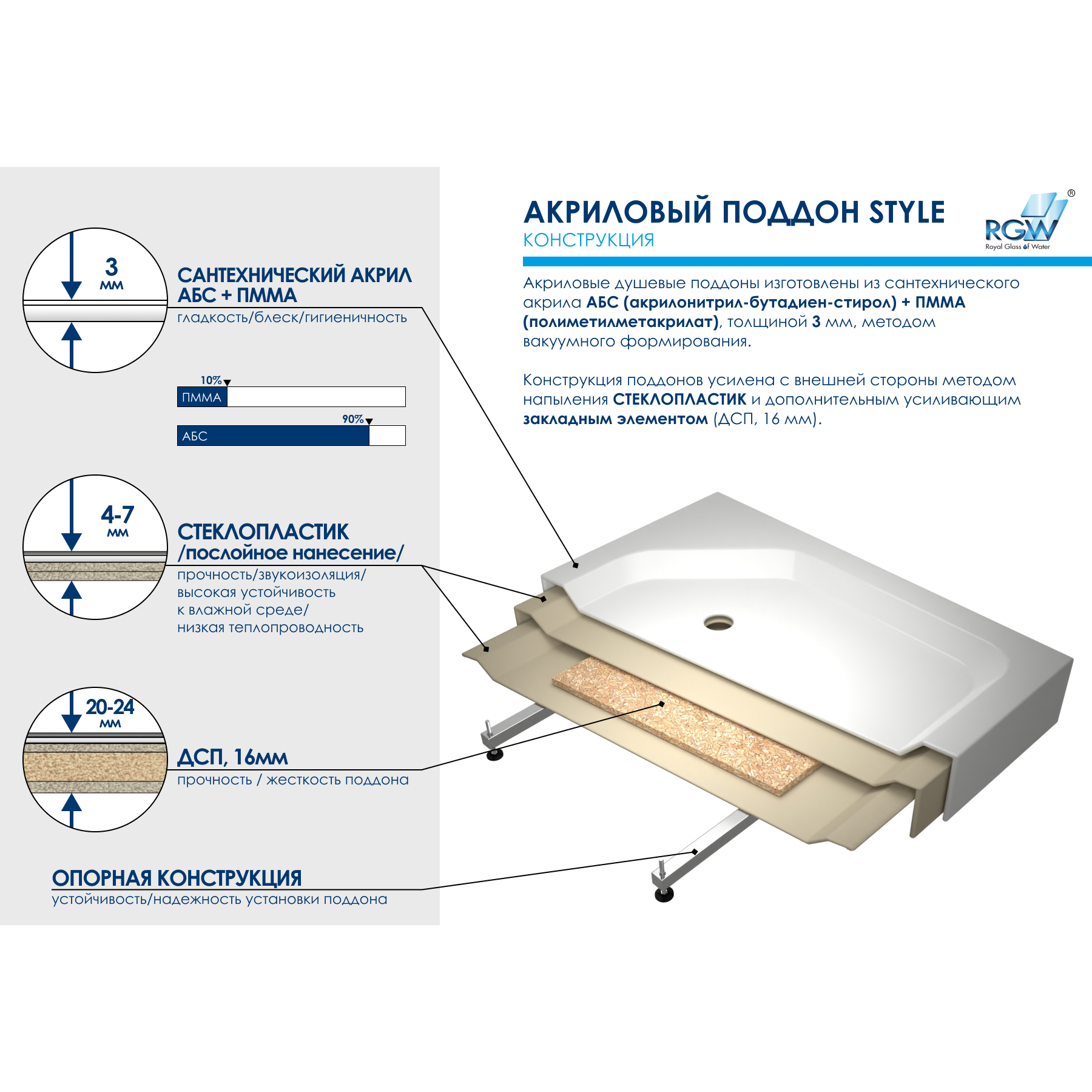 Поддон для душа RGW Acryl STYLE 90x120