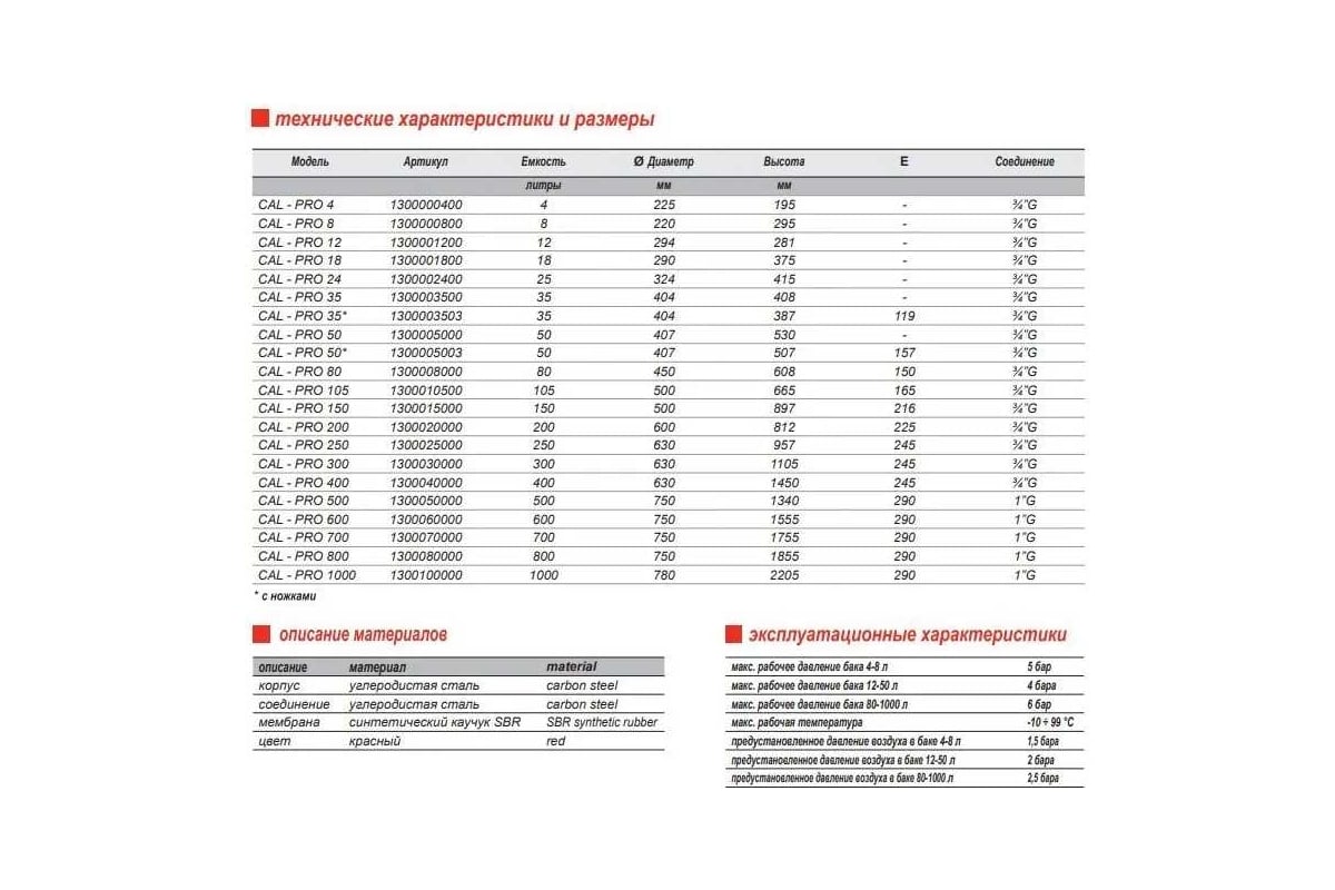 Расширительный бак CAL-PRO 4 л, 5 Бар, 3/4"G, красный Zilmet 1300000400