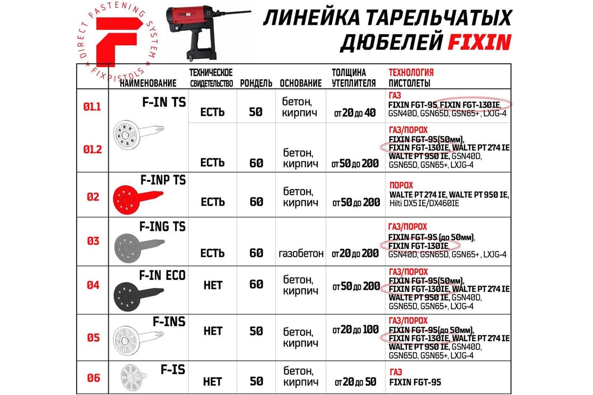 Газовый монтажный пистолет FIXPISTOLS FGT-130IE 1-2-1-2856