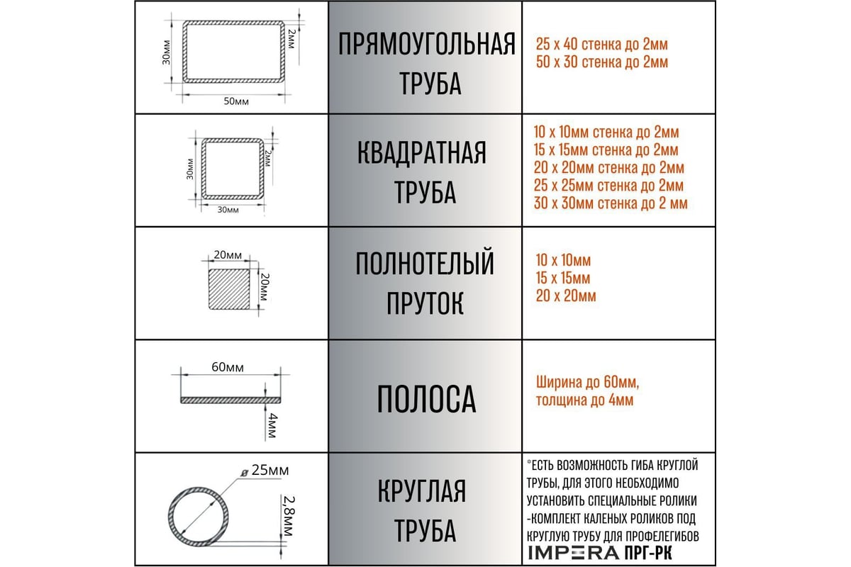 Прокатной профилегиб для профилей и круглых труб IMPERA ПРГ-40