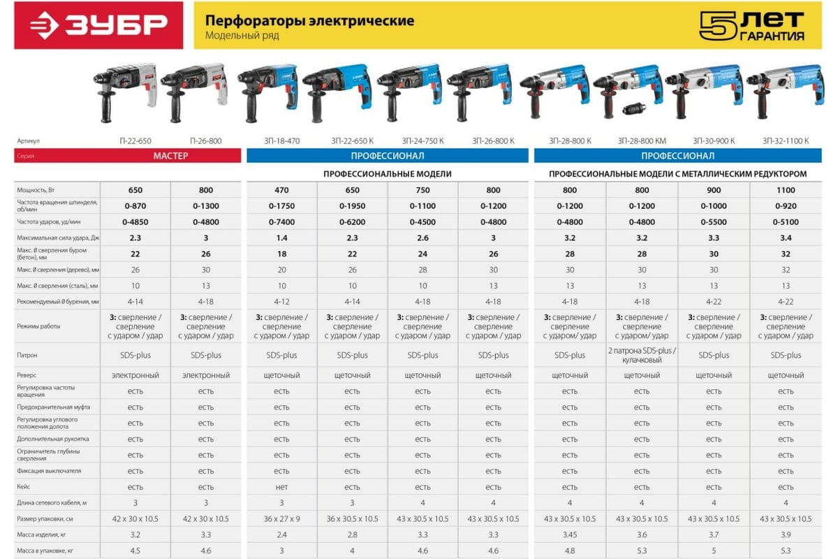 Перфоратор Зубр Профессионал SDS-plus ЗП-22-650 К