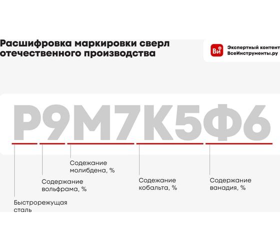 Сверло ступенчатое по металлу HSS TIN 9-36 мм Redverg 501151 6627087