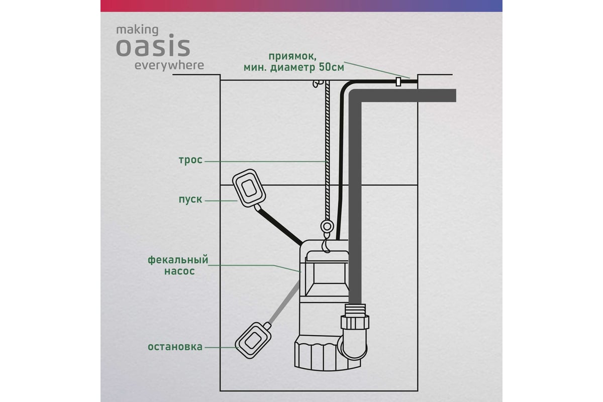Фекальный насос с режущим механизмом Oasis FS-180R 4640015385998