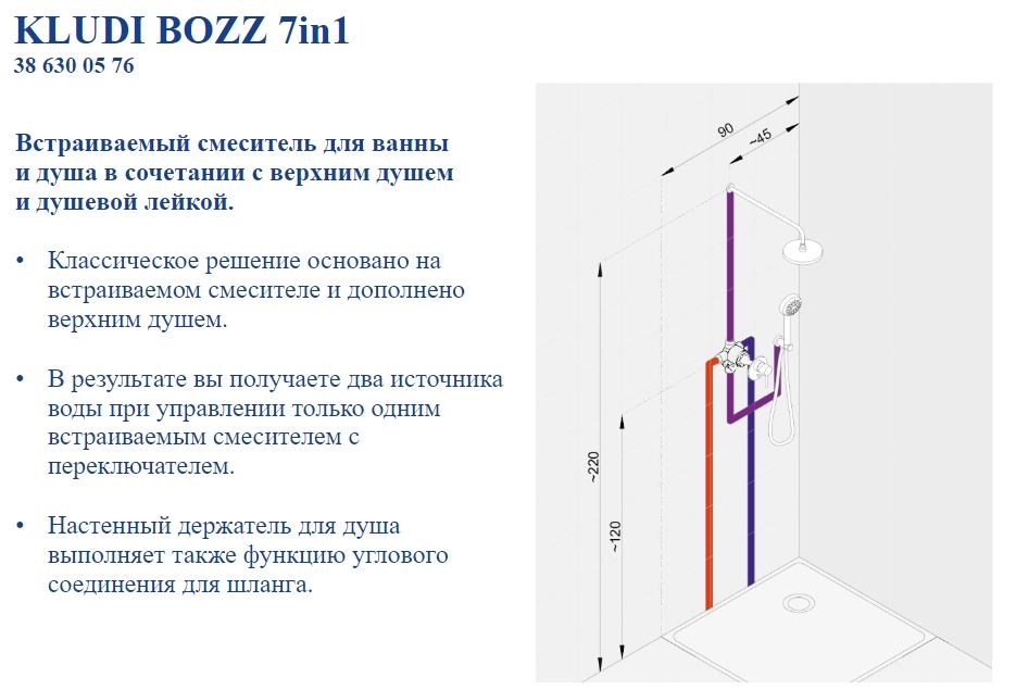 Душевая система скрытого монтажа Kludi Bozz 386300576 хром 7 в 1