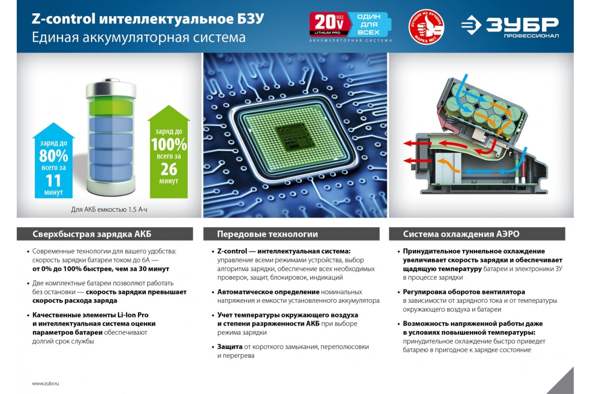 Бесщеточная дрель-шуруповерт Зубр Профессионал DB-20 A5