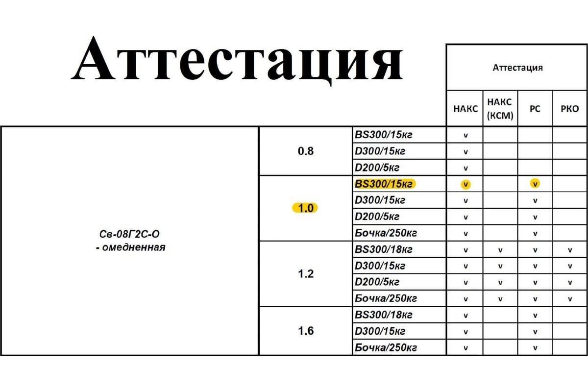 Проволока сварочная омедненная СВ08Г2С-О 1 мм, кассета 15 кг Кордленд PSV-00006