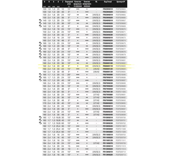 Диск пильный 160x2.4/1.6x20 мм, Z48, A=5, ATB, HH Wood Freud FR06W011H